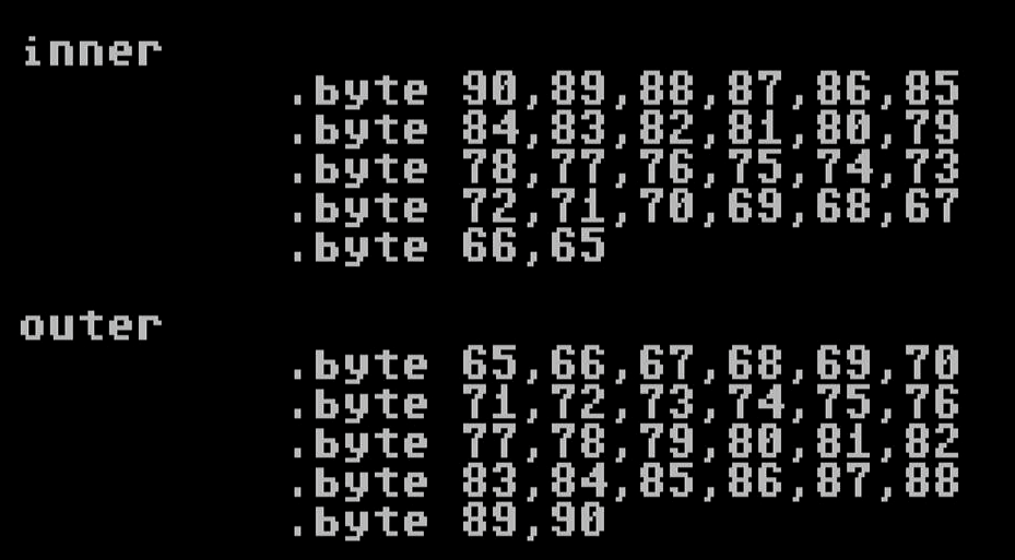 We’ll also stick to the decimal representations of these numbers as it also makes it easier to read. The Assembler is happy to have these as decimal, hexadecimal or binary so it’s up to us to chose what’s best for our code