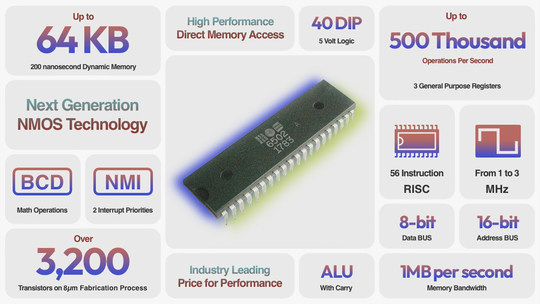 How fast can a 6502 transfer memory