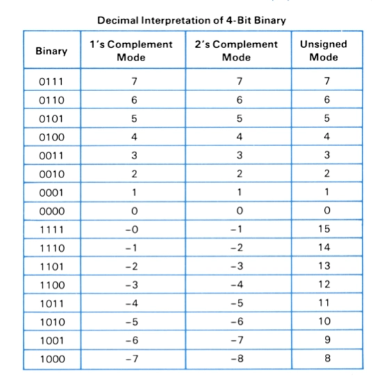 HP-16C User Manual Chart