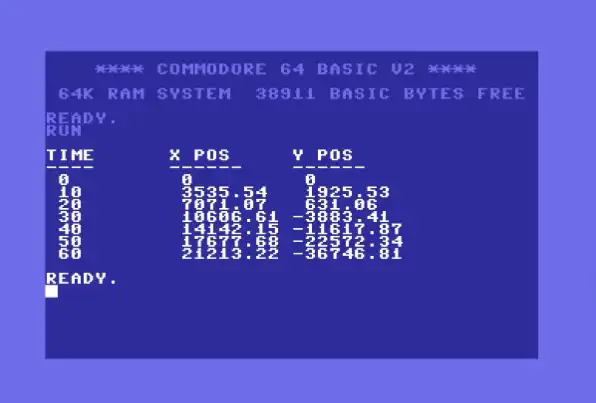 Commodore Results